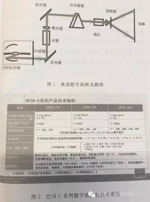 干貨 | 你家影院銀幕不夠亮，怪我咯？！