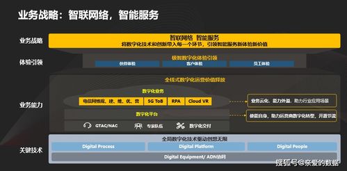 華為數字化全球技術服務戰略 助力運營商數字化轉型的關鍵路徑